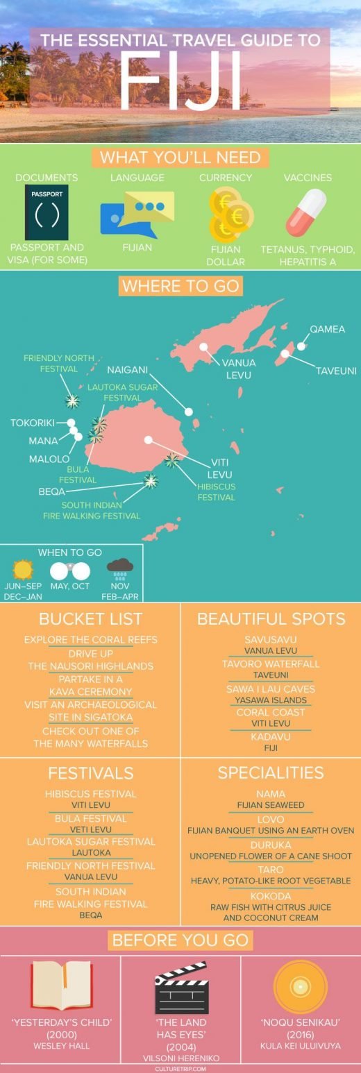 Your Essential Travel Guide to Fiji (Infographic)