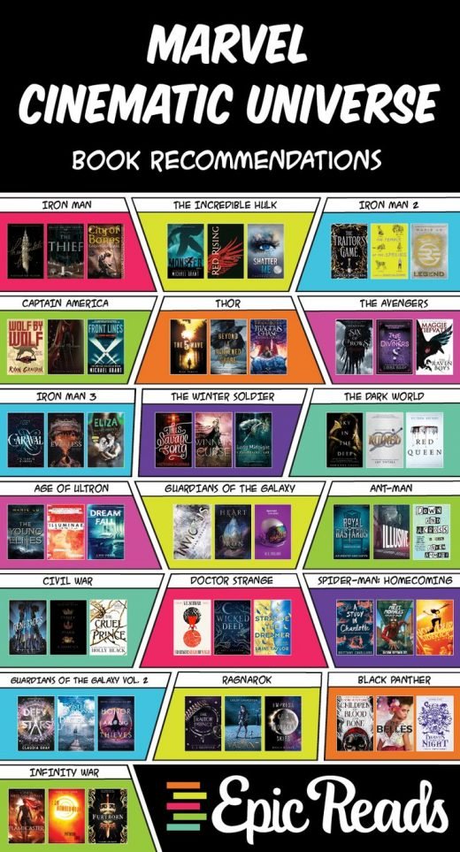 57 YA Books to Read Based On Your Favorite Marvel Cinematic Universe Movies