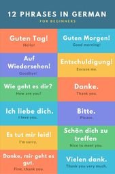 Basic German Phrases for Travel