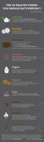 Healthy food articles