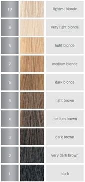 What Volume Developer Should I Use For The Best Results?