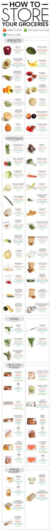 24 Charts That Will Help You Be Healthy AF