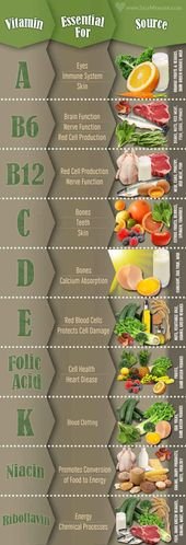 24 Diagrams To Help You Eat Healthier