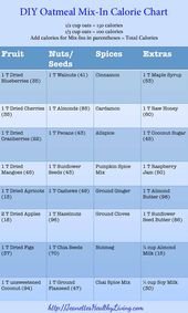 DIY Homemade Instant Oatmeal In A Jar Recipes