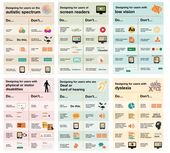 Considerations for Inclusive and Accessible Design | Adobe Blog
