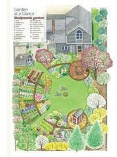 Kitchen Garden Designs, Plans + Layouts