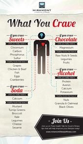 Foods you should be eating, for a healthier lifestyle!