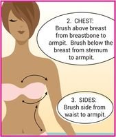 Skin Brushing With A Dry Brush: Why And How, Step By Step | GreenSmoothieGirl