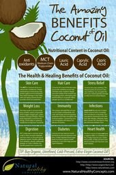 The Amazing Benefits Of Coconut Oil + Ways To Use It Topically & In Recipes