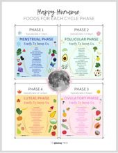 Food Chart For Each Phase of Your Menstrual Cycle