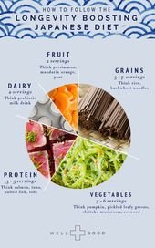 The benefits of the Japanese diet | Well+Good