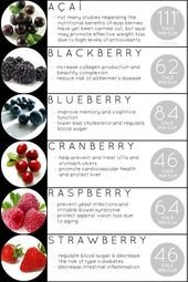 Fruit Calories – PositiveMed