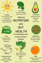 Coeliac (Celiac) Disease