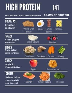 High Protein Meal Plan
