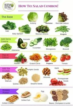 Our No-Fail Formula for Non-Boring Salads | Acid Reflux Diet